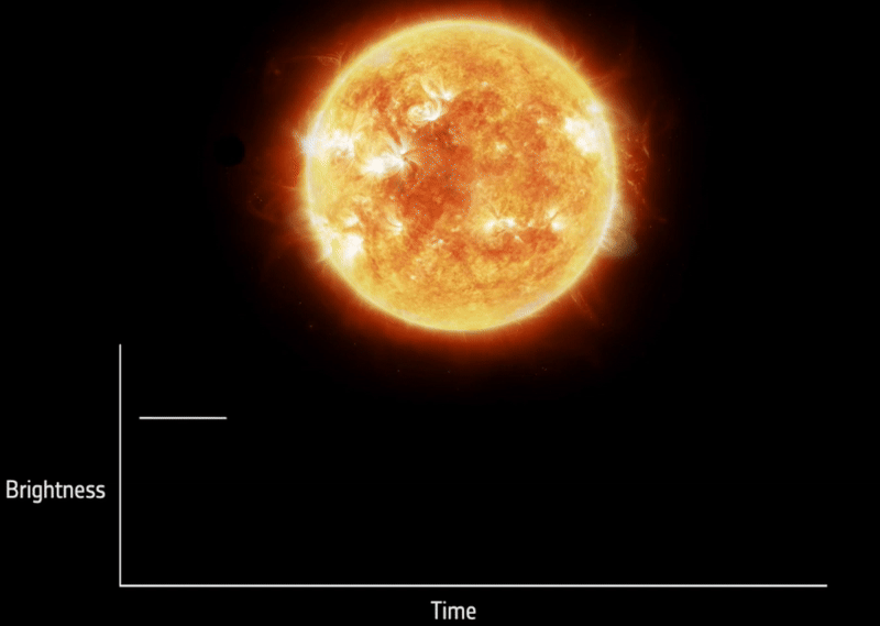 Exoplanet Transit Classifier